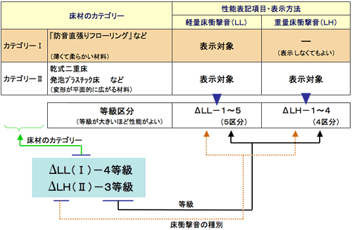 イメージ図