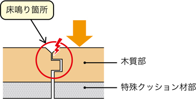 イメージ写真