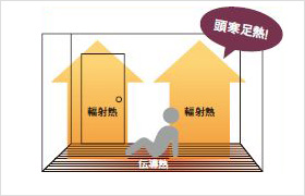 床暖房対応のフローリング選び